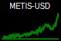 METIS-USD